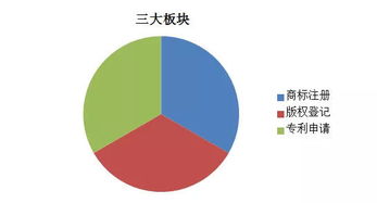 专业知识产权服务提供商,媒介匣为您保驾护航 媒介匣,互联网营销资源与 ...