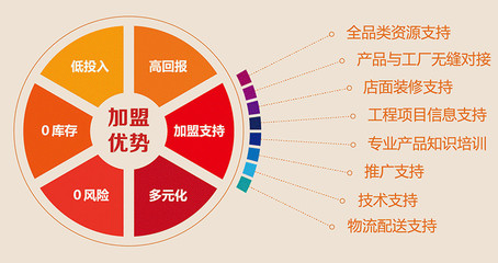 天竹云互联网家装:更多技术,将让互联网家装科技范儿十足!